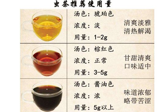 茶葉名稱大全和圖片，茶葉名字大全三四個字！