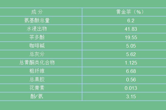 黃金茶的功效及禁忌癥，黃金茶有什么副作用嗎？