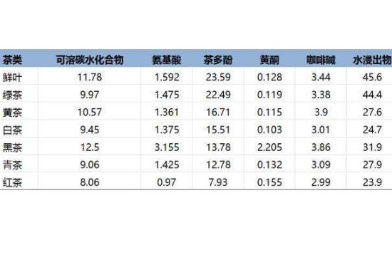 茶葉名稱大全和圖片，茶葉名字大全三四個字！