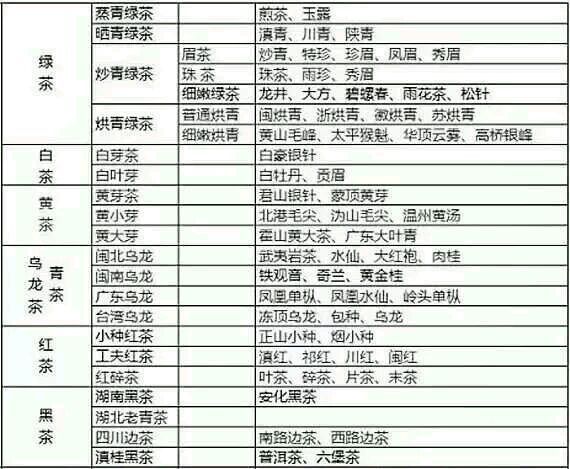 各種茶葉名稱對應(yīng)圖片，中國茶大全！
