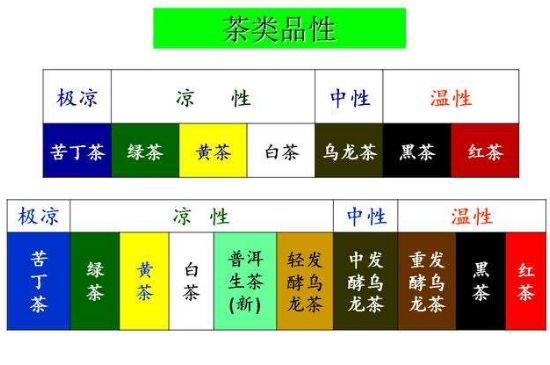 茶葉名稱大全和圖片，茶葉名字大全三四個字！