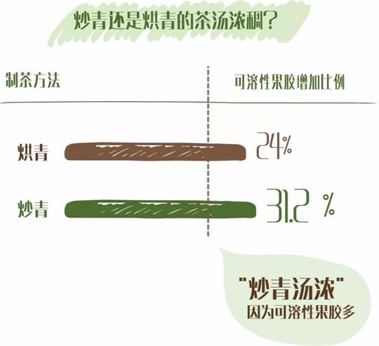 什么綠茶口味重口感濃郁，口味比較重的綠茶都有那些？