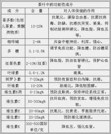 白茶三年為藥七年為寶的原理，為什么說一年茶三年藥七年寶？