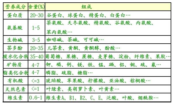 白茶三年為藥七年為寶的原理，為什么說一年茶三年藥七年寶？