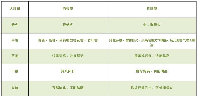 大紅袍可以放10年嗎，大紅袍放了十年能喝嗎