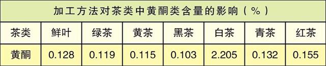 白茶三年為藥七年為寶的原理，為什么說一年茶三年藥七年寶？